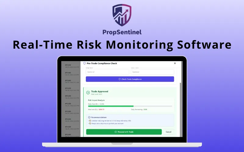 PropSentinel – AI Trade Risk Management Software | Annual Access